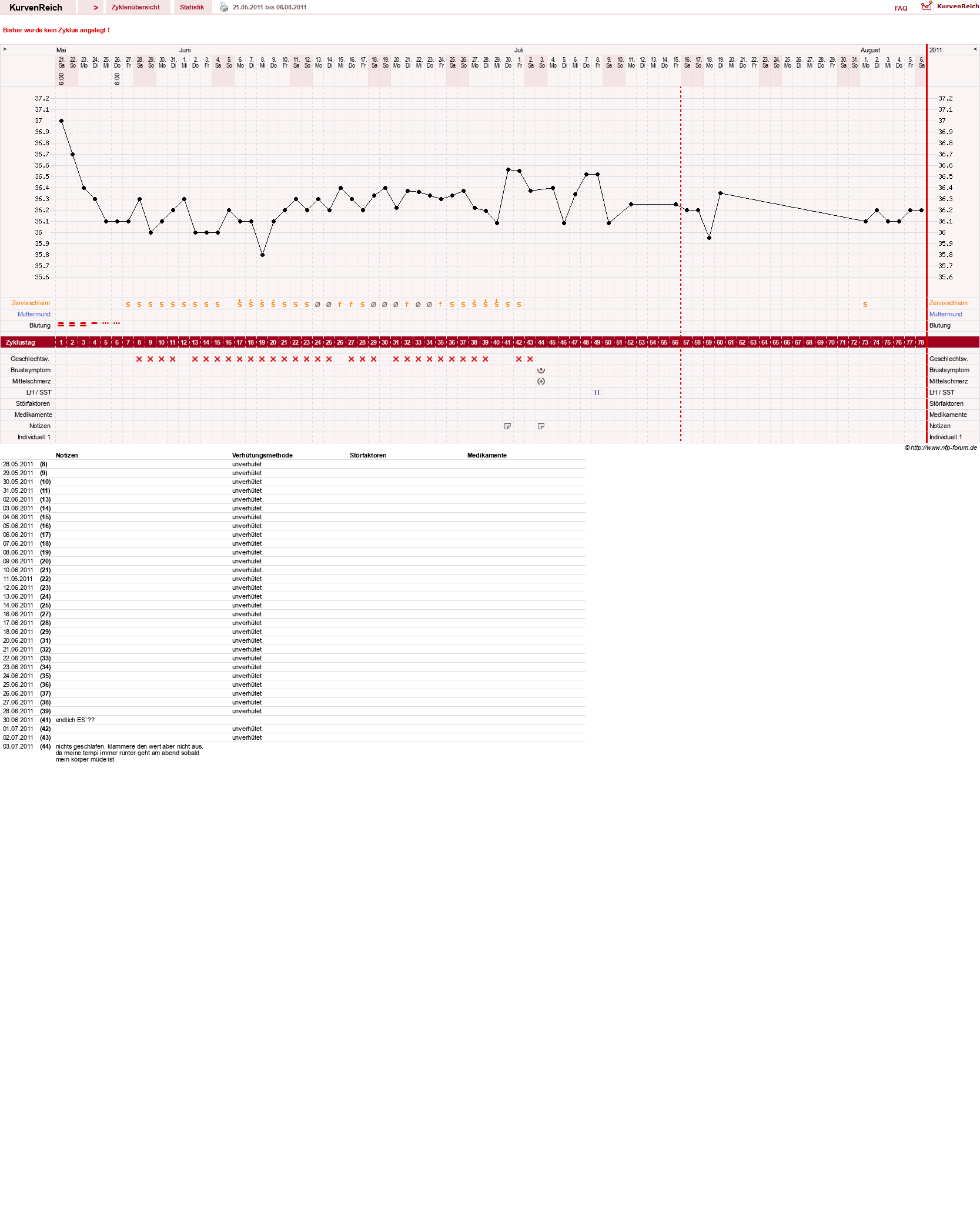 NFP-Kurve User #16282