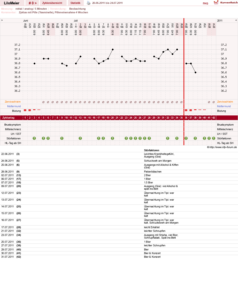 NFP-Kurve User #16324