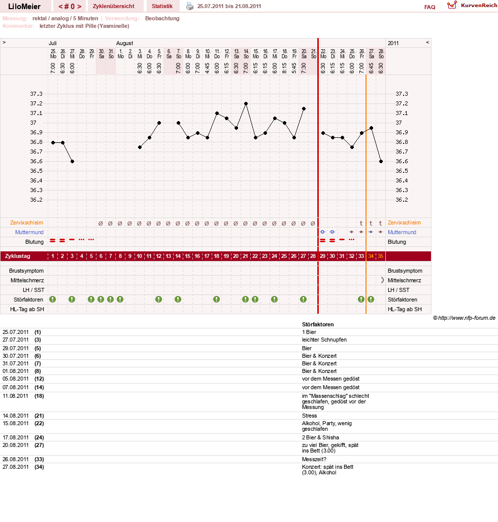 NFP-Kurve User #16324