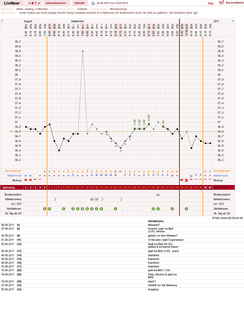 NFP-Kurve User #16324