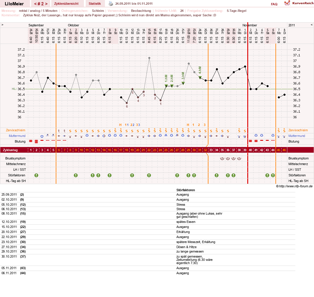 NFP-Kurve User #16324