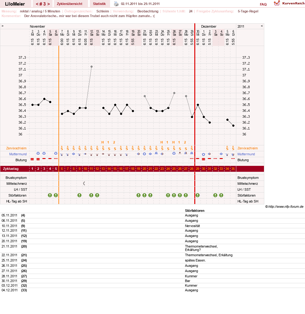 NFP-Kurve User #16324