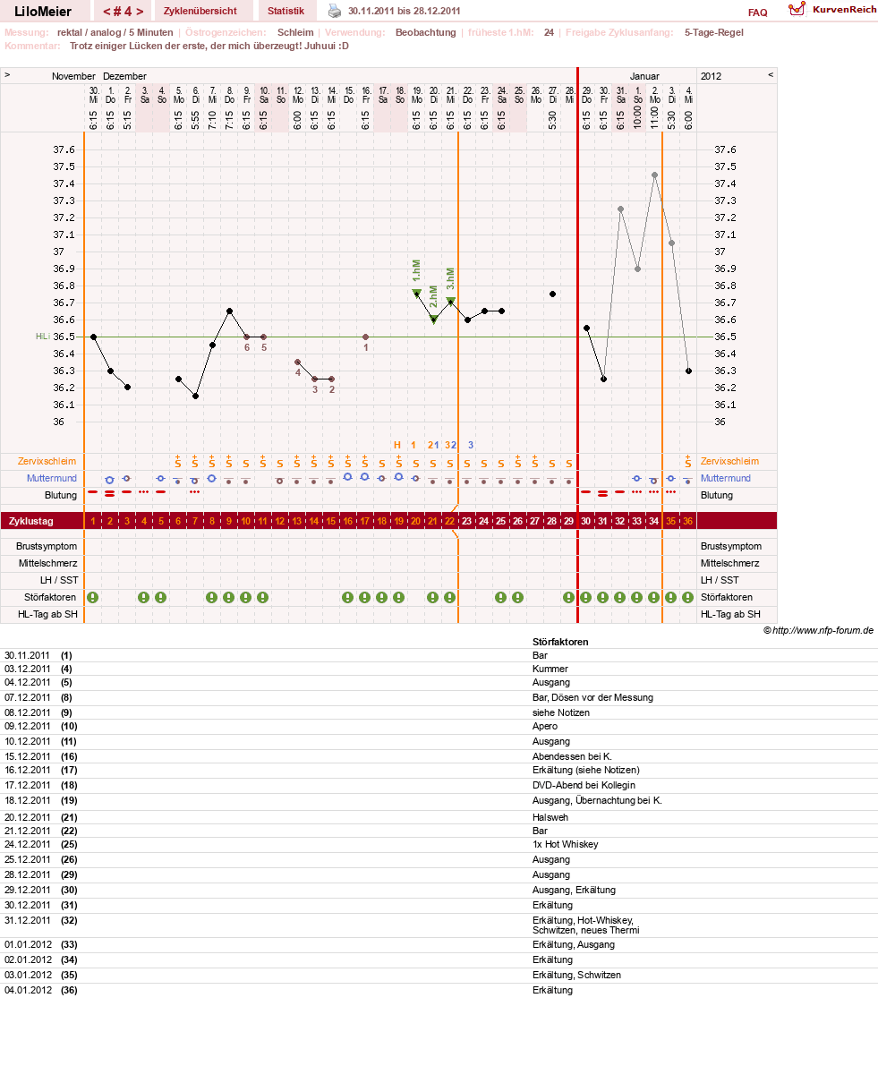 NFP-Kurve User #16324