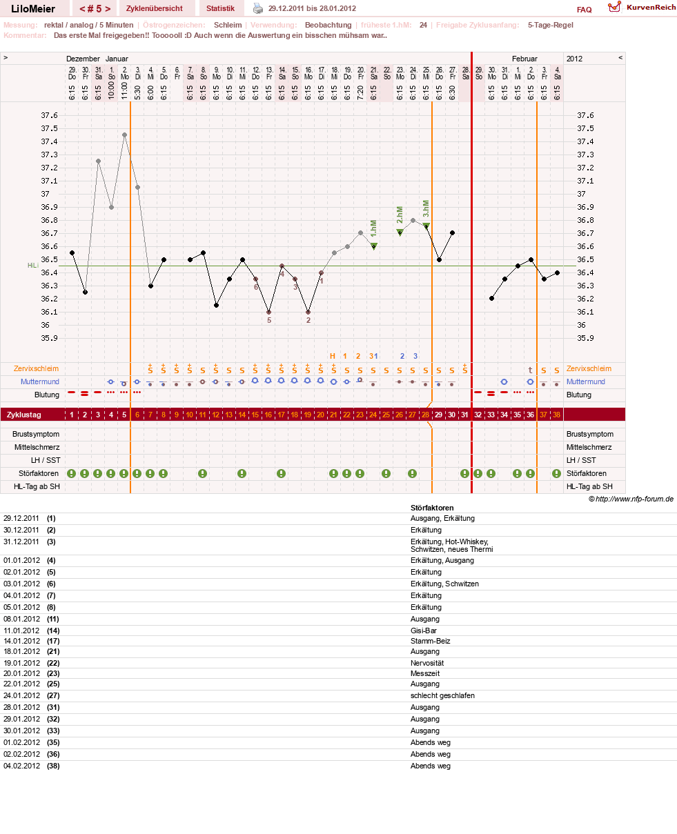 NFP-Kurve User #16324