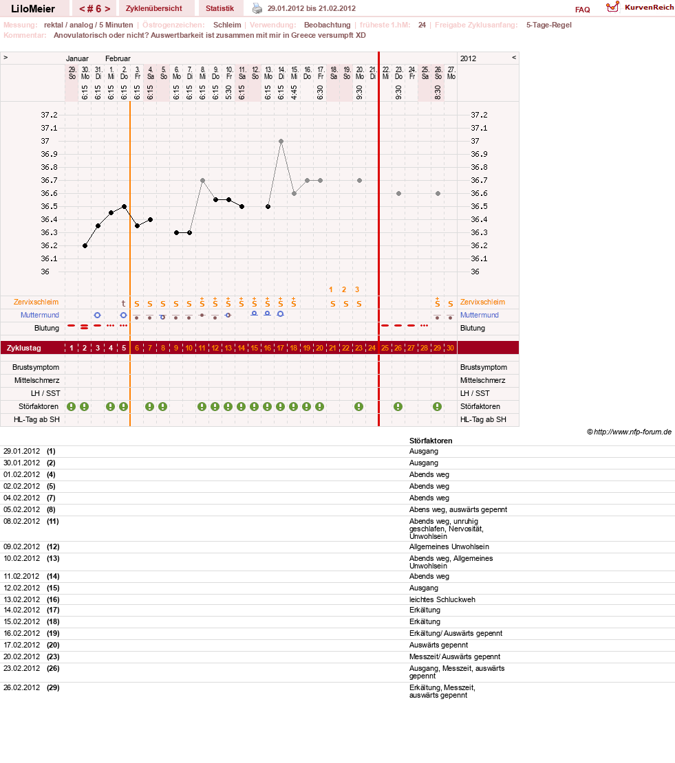 NFP-Kurve User #16324