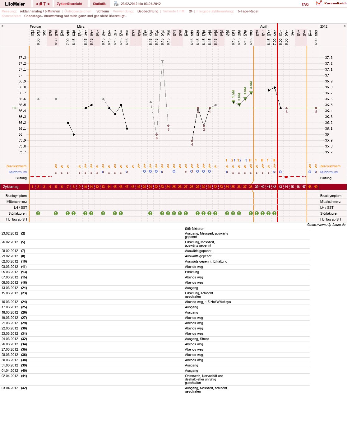 NFP-Kurve User #16324