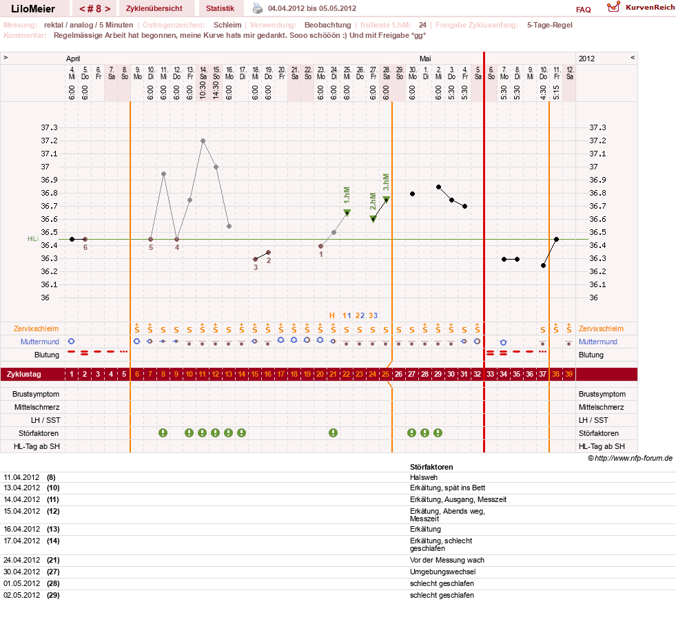 NFP-Kurve User #16324