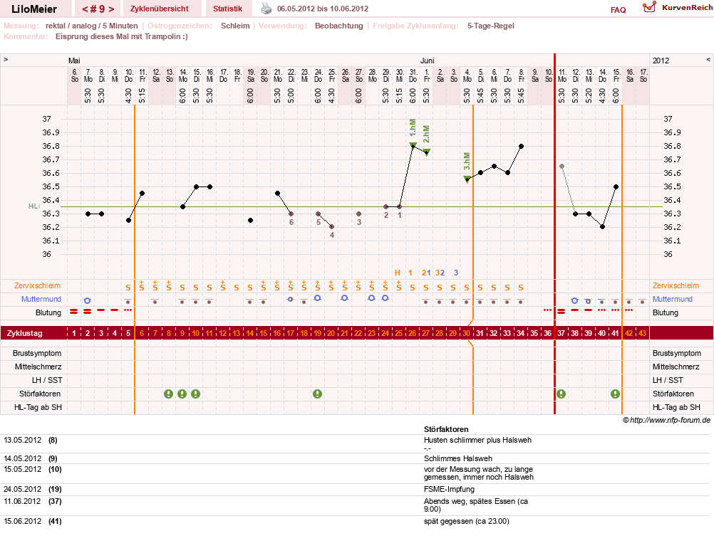 NFP-Kurve User #16324