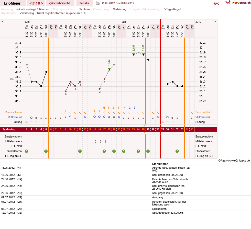 NFP-Kurve User #16324