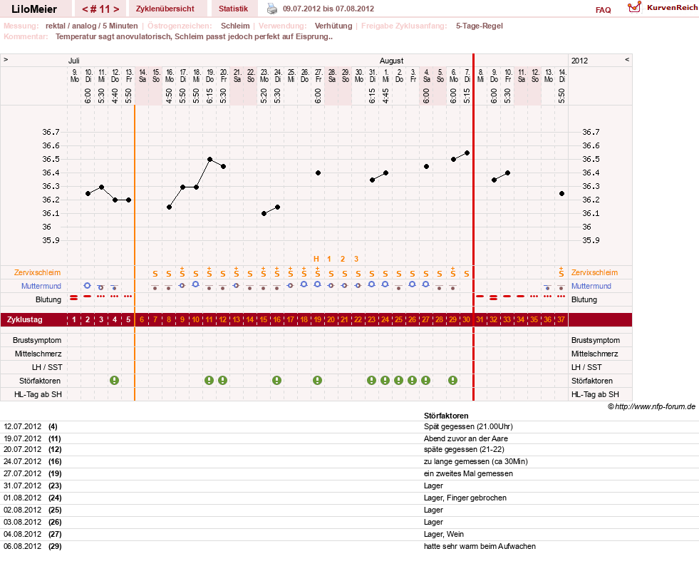 NFP-Kurve User #16324