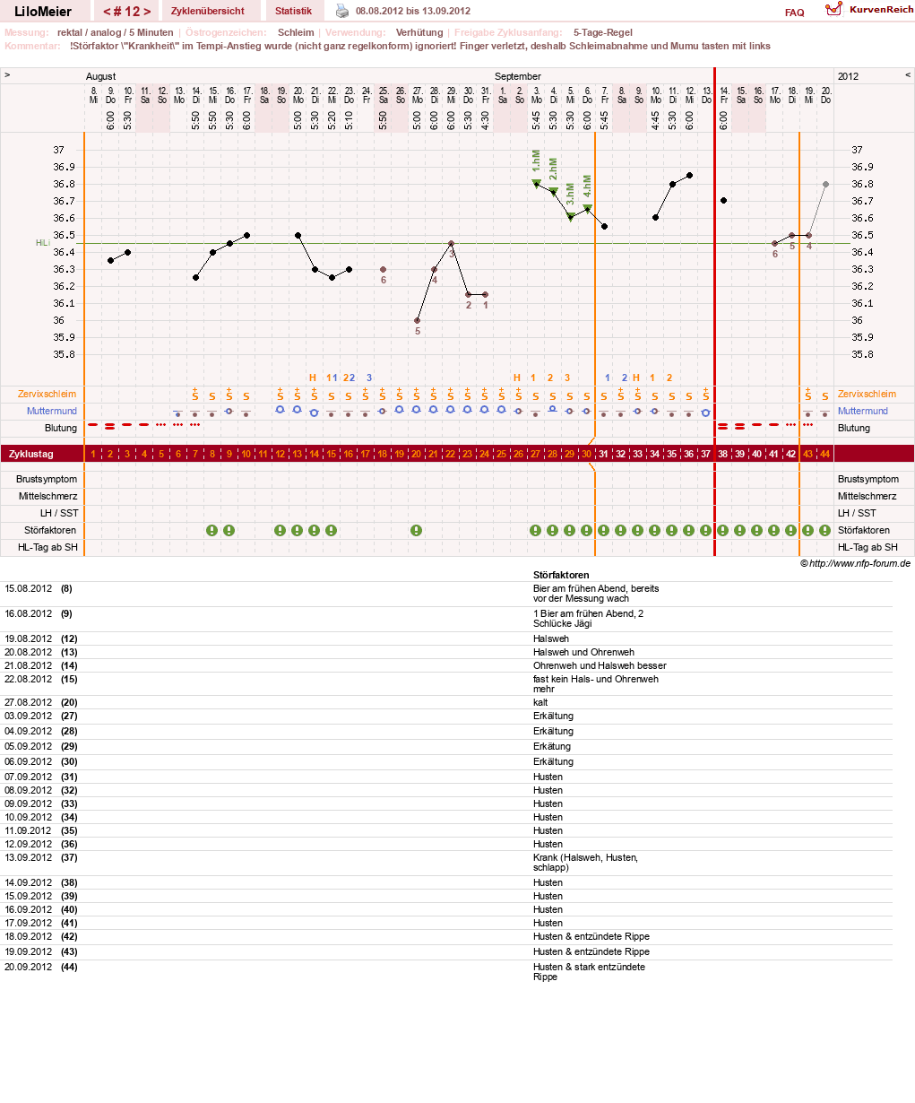 NFP-Kurve User #16324