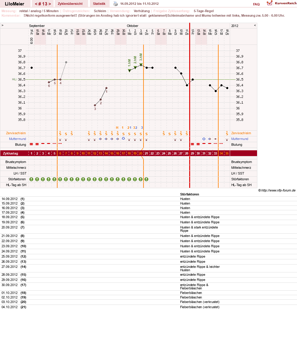 NFP-Kurve User #16324