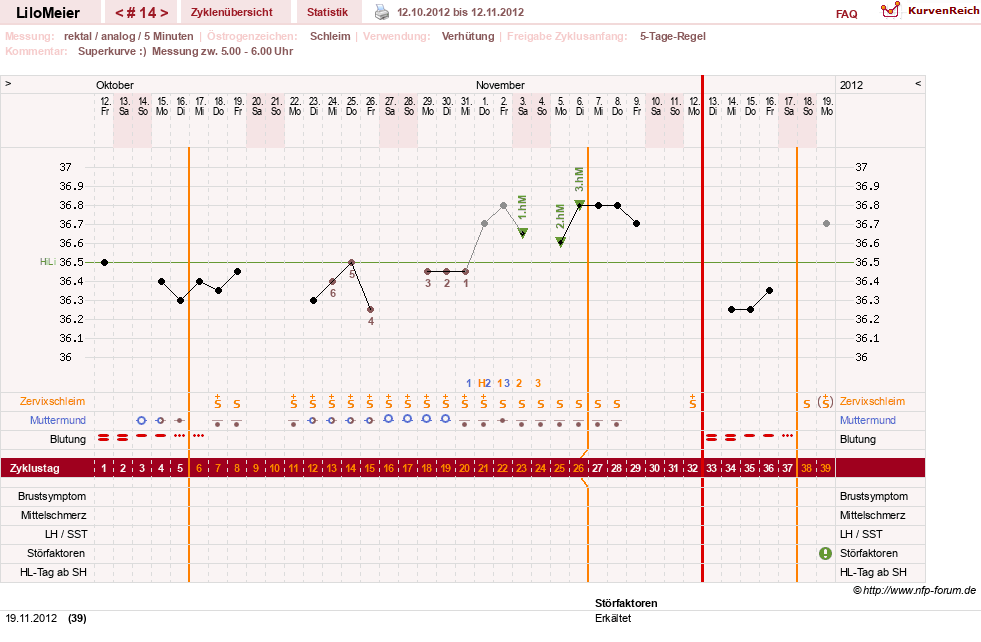 NFP-Kurve User #16324