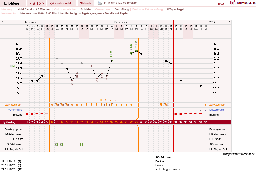 NFP-Kurve User #16324