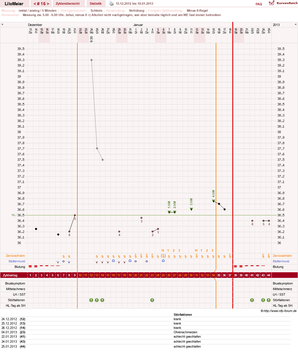 NFP-Kurve User #16324