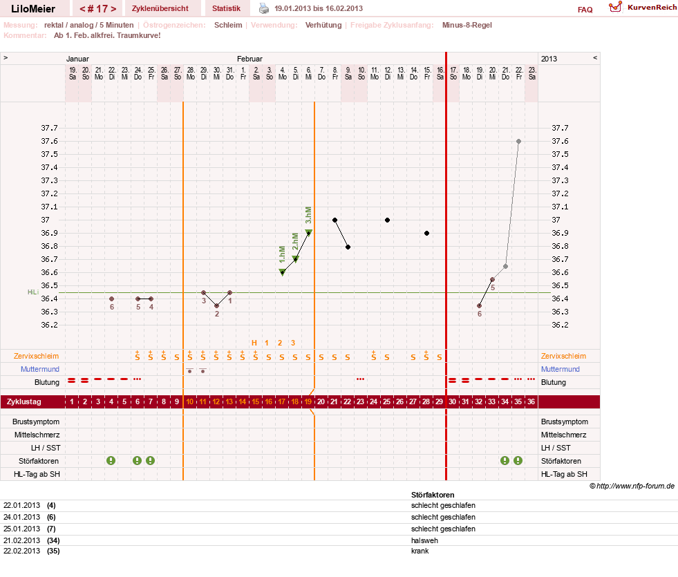 NFP-Kurve User #16324