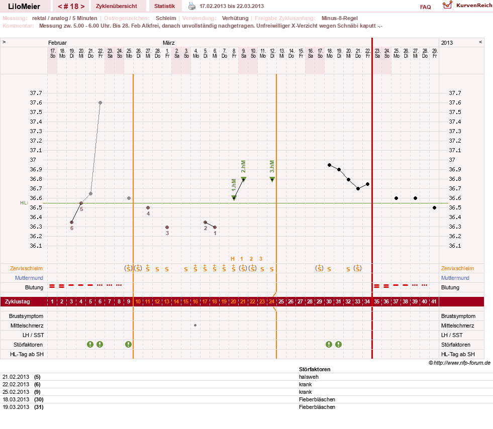 NFP-Kurve User #16324