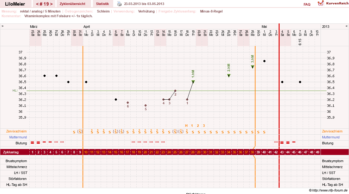 NFP-Kurve User #16324