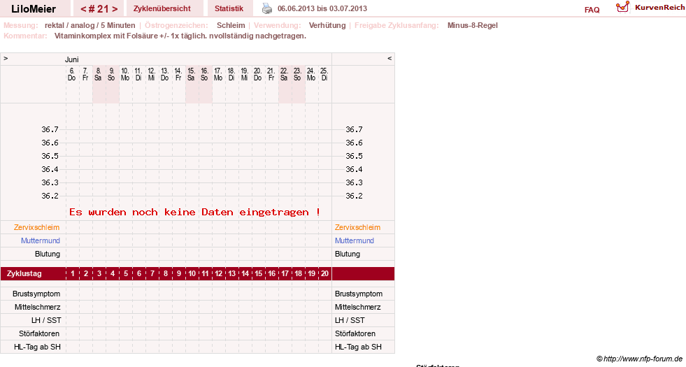 NFP-Kurve User #16324