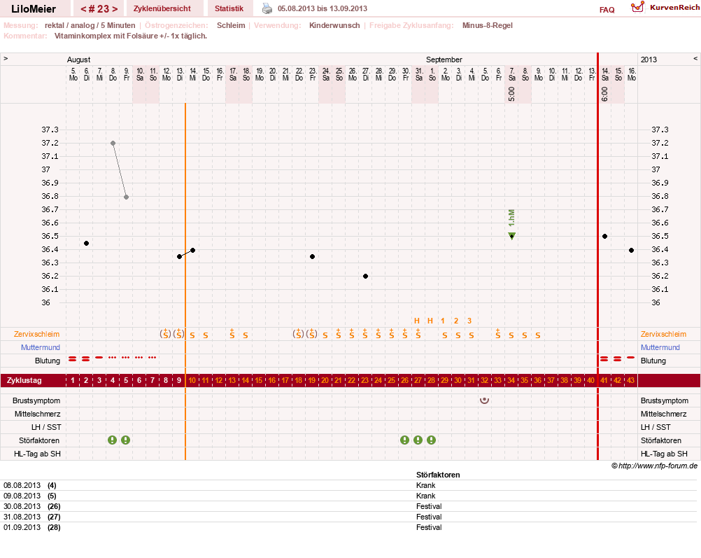 NFP-Kurve User #16324