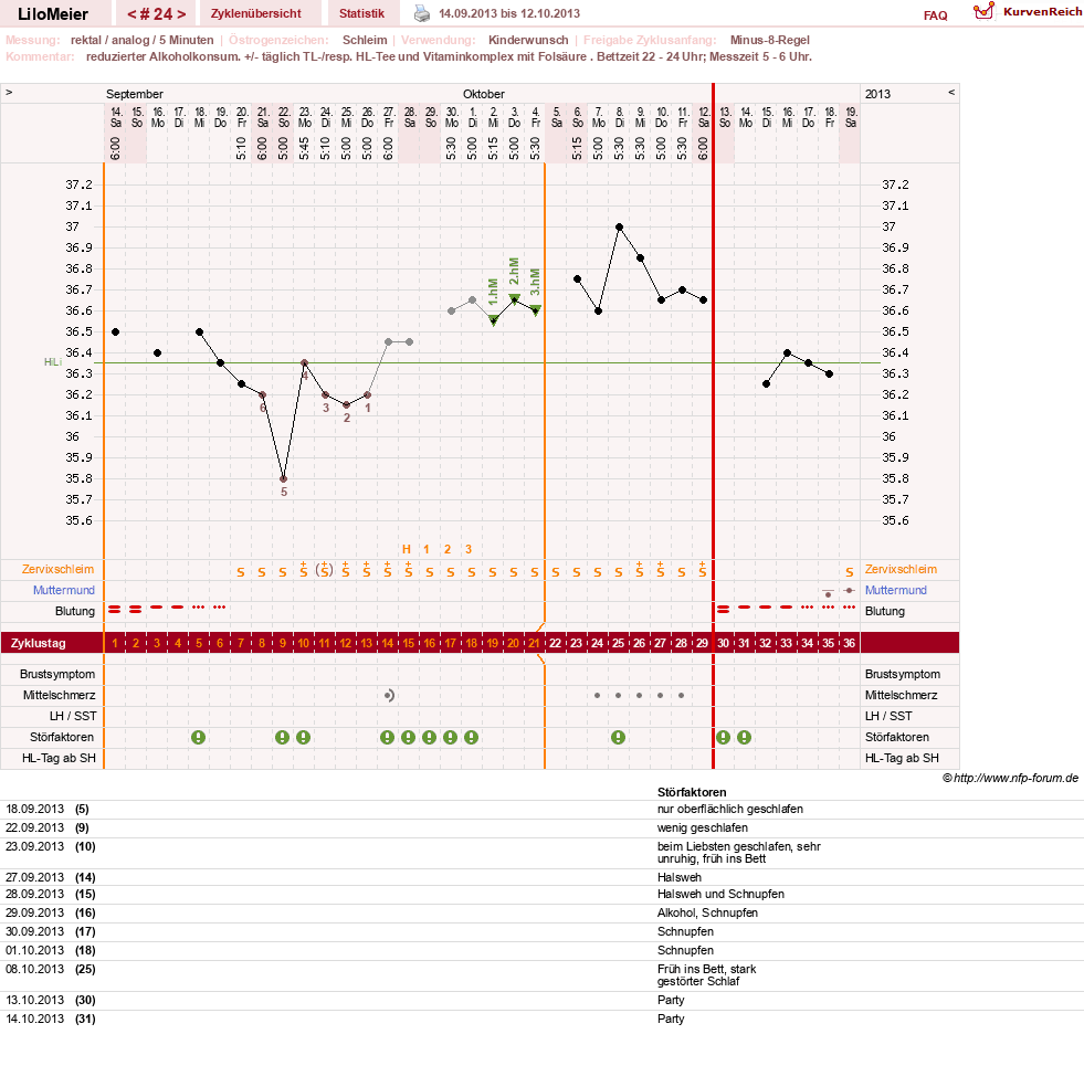 NFP-Kurve User #16324