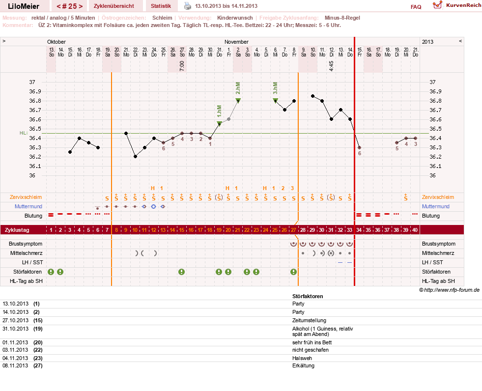 NFP-Kurve User #16324