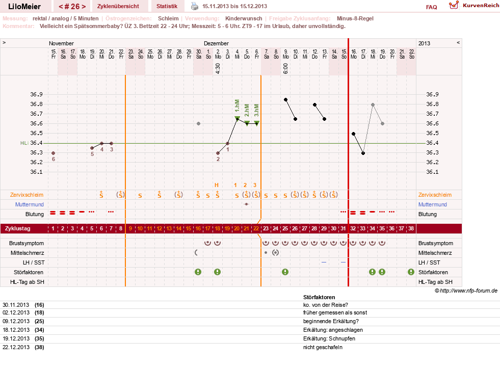 NFP-Kurve User #16324