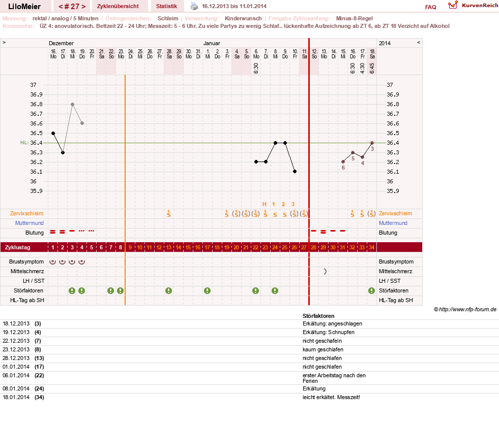 NFP-Kurve User #16324