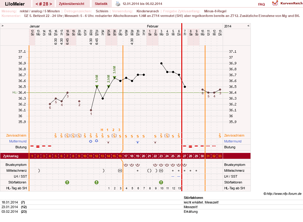 NFP-Kurve User #16324