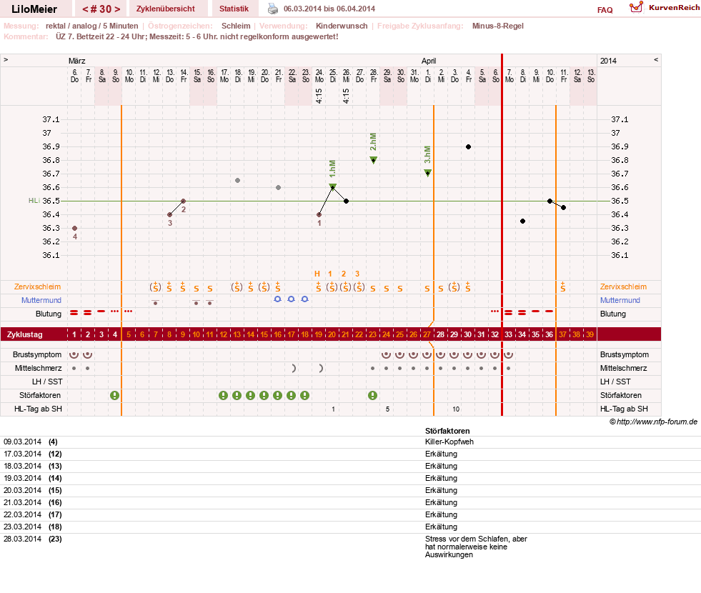 NFP-Kurve User #16324