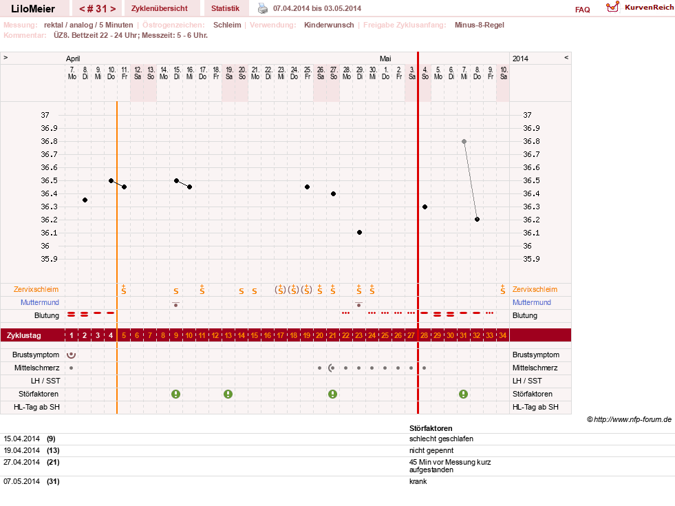 NFP-Kurve User #16324