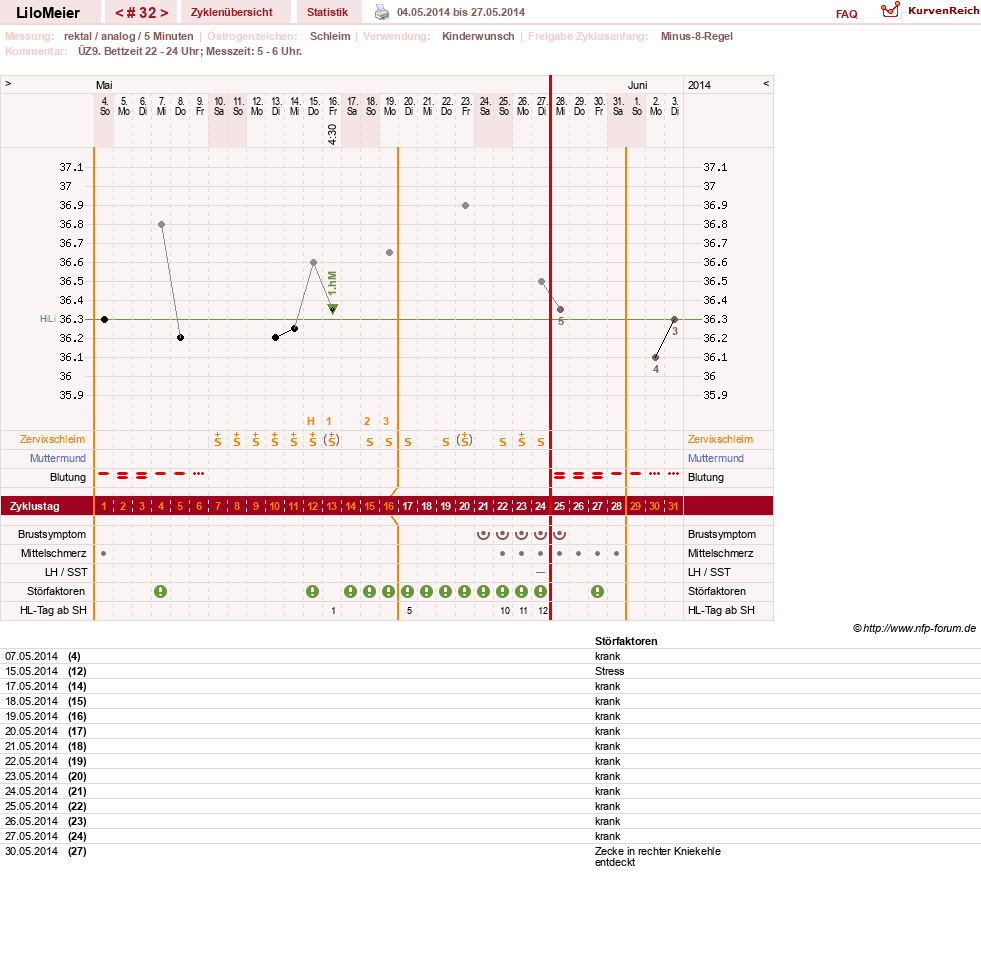 NFP-Kurve User #16324