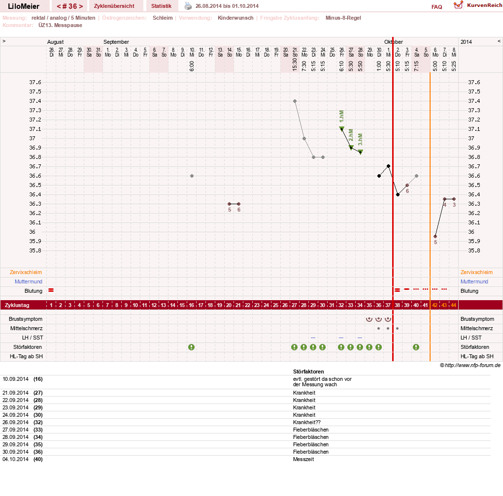 NFP-Kurve User #16324