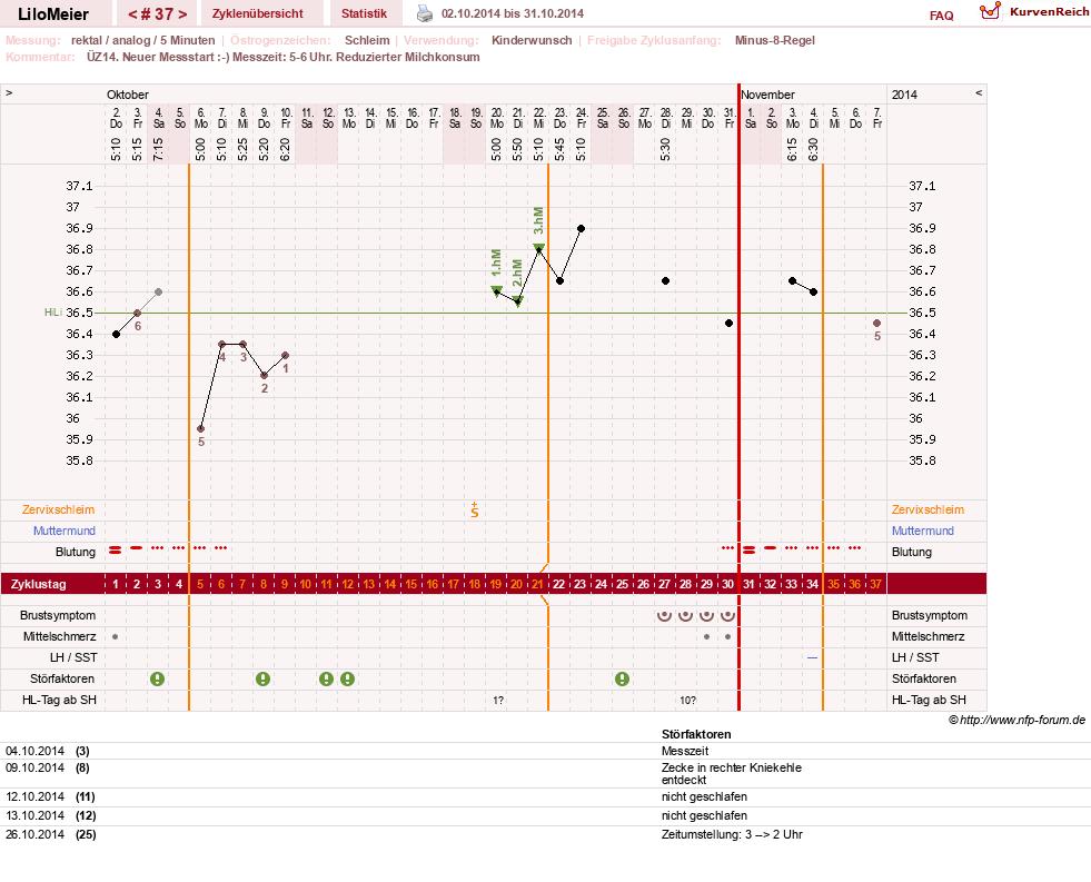 NFP-Kurve User #16324