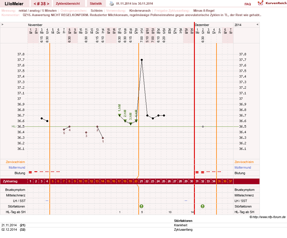 NFP-Kurve User #16324