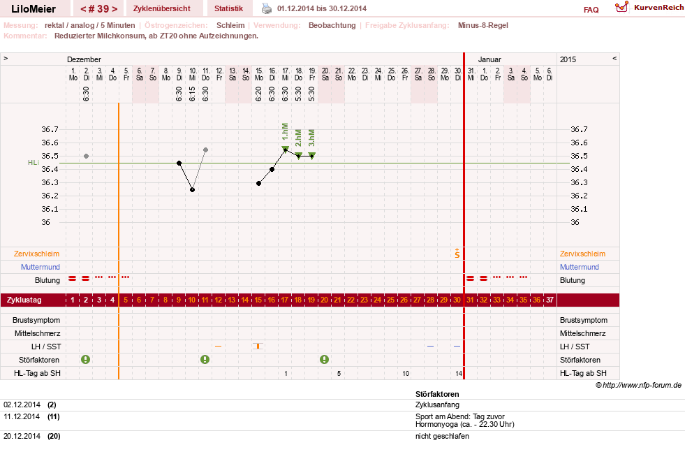 NFP-Kurve User #16324