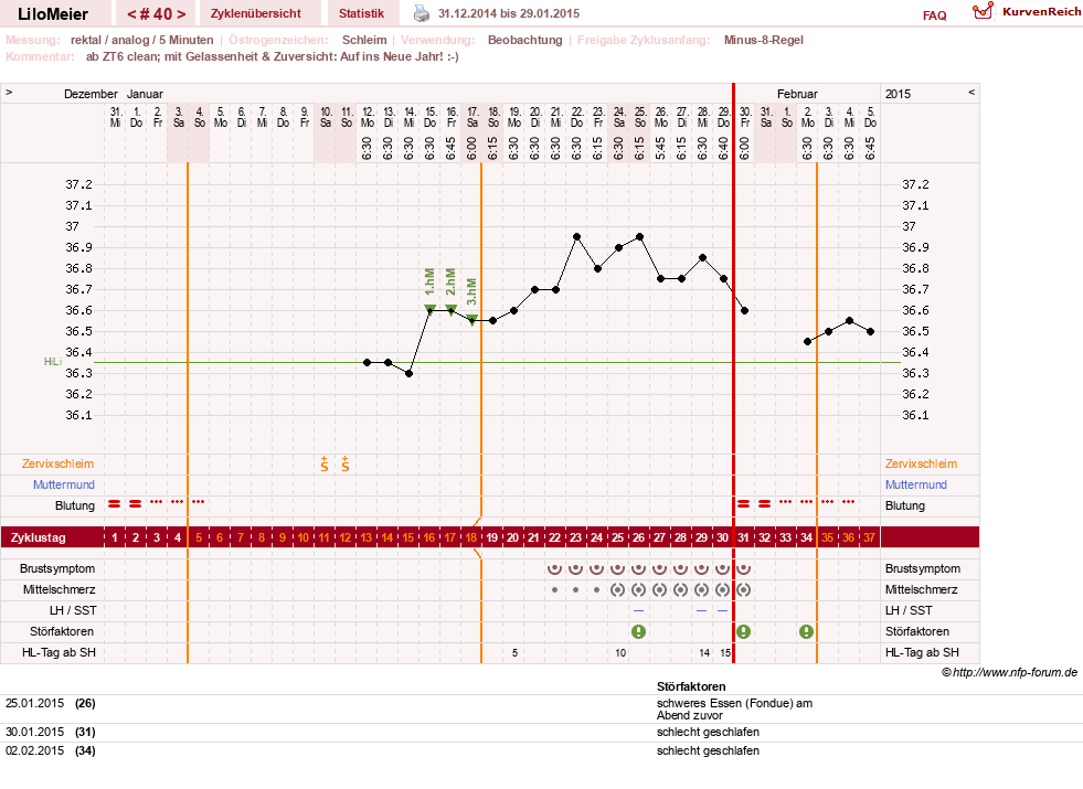 NFP-Kurve User #16324