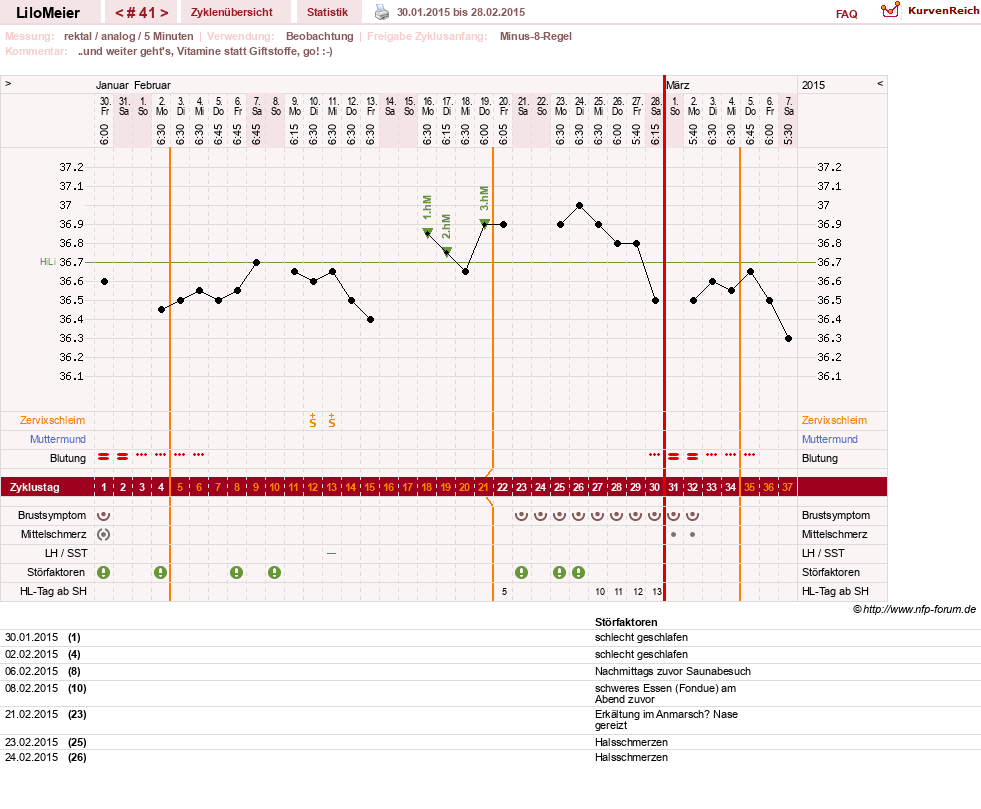 NFP-Kurve User #16324