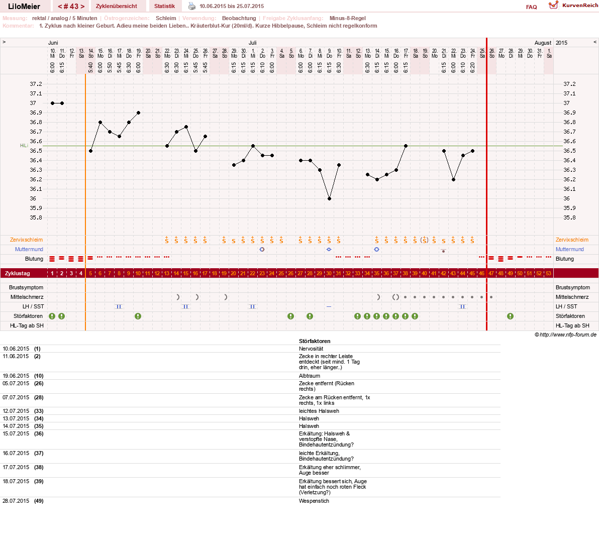 NFP-Kurve User #16324