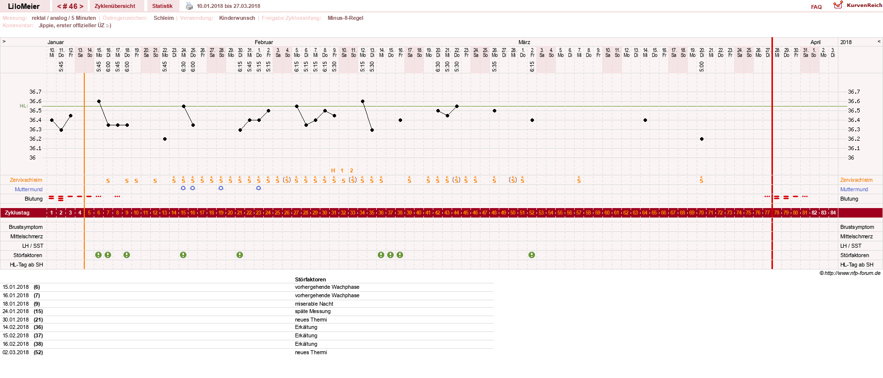 NFP-Kurve User #16324