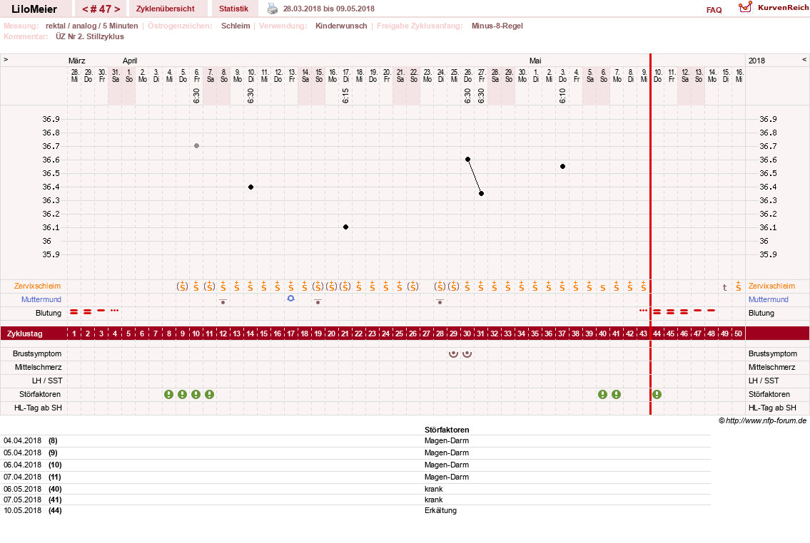 NFP-Kurve User #16324