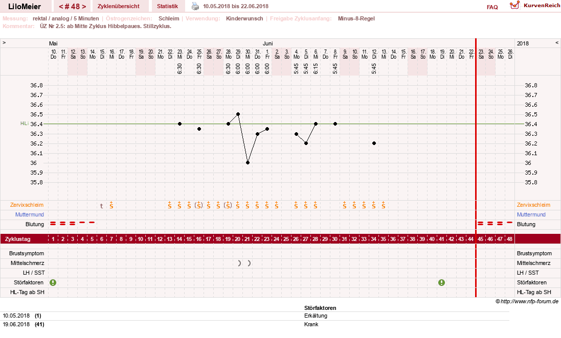 NFP-Kurve User #16324
