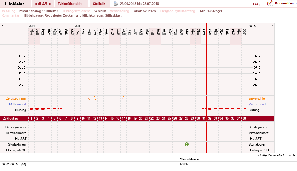 NFP-Kurve User #16324