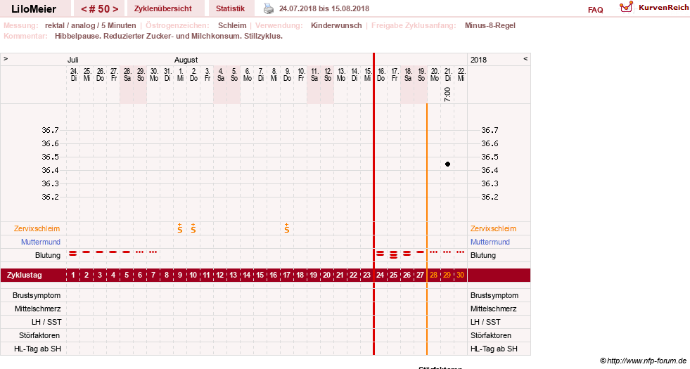 NFP-Kurve User #16324
