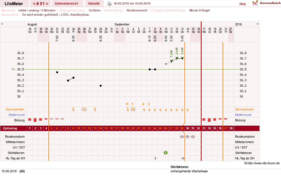 NFP-Kurve User #16324