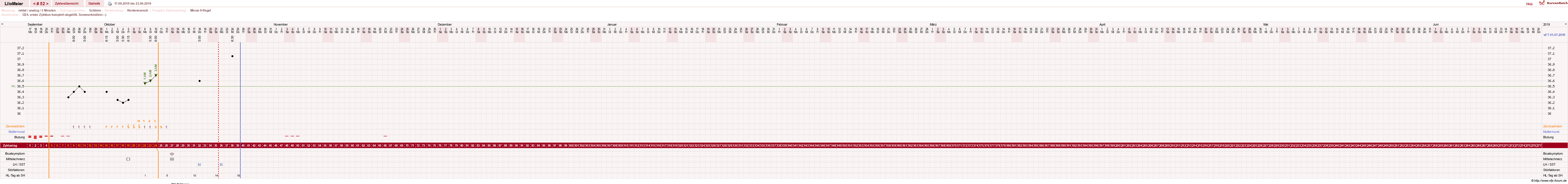 NFP-Kurve User #16324