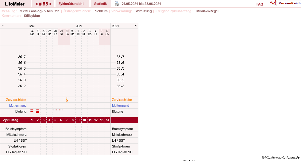 NFP-Kurve User #16324
