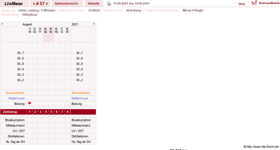 NFP-Kurve User #16324