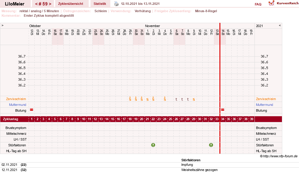 NFP-Kurve User #16324