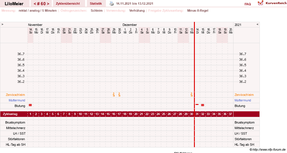 NFP-Kurve User #16324